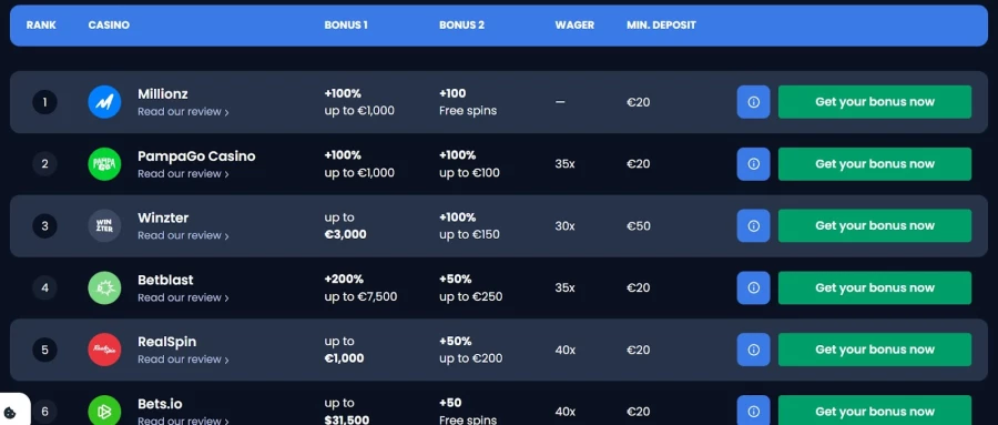 Casino en ligne Légal